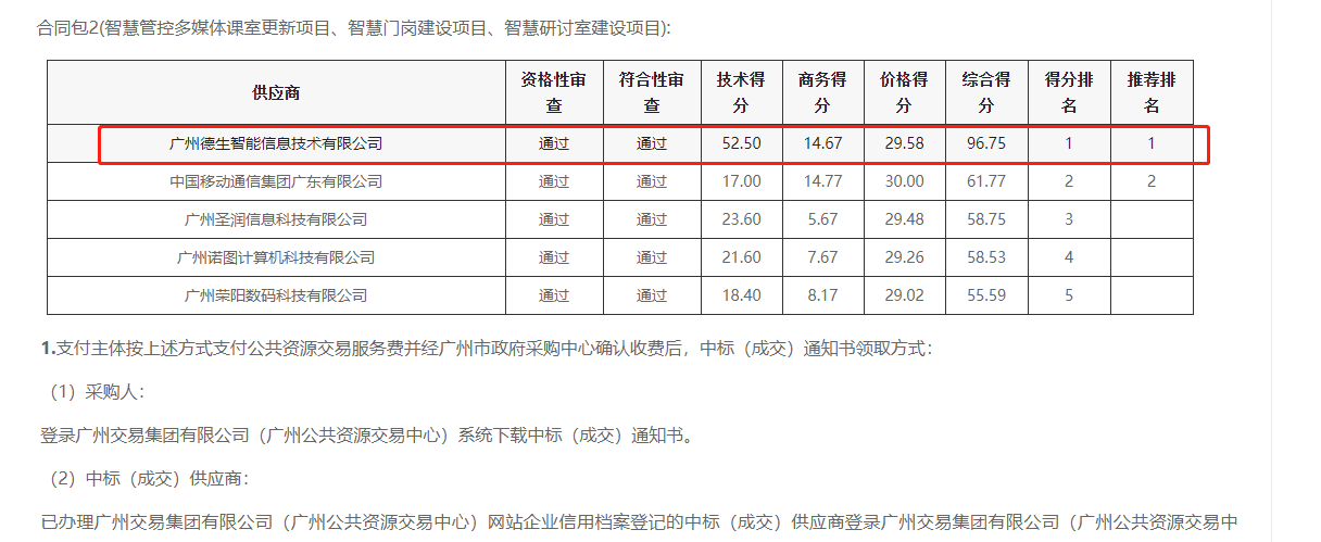 2939威尼斯 2939喜提大标！ 智慧校园一卡通，助力广州市技师学院校园信息化建设